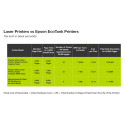 EPSON ECOTANK M2140